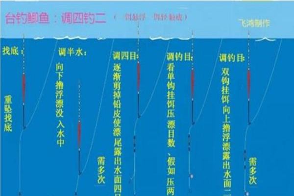 钓鲫鱼怎样调漂？