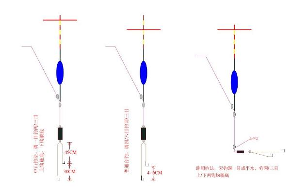 钓鱼如何调漂,可通过修剪铅皮调节重量