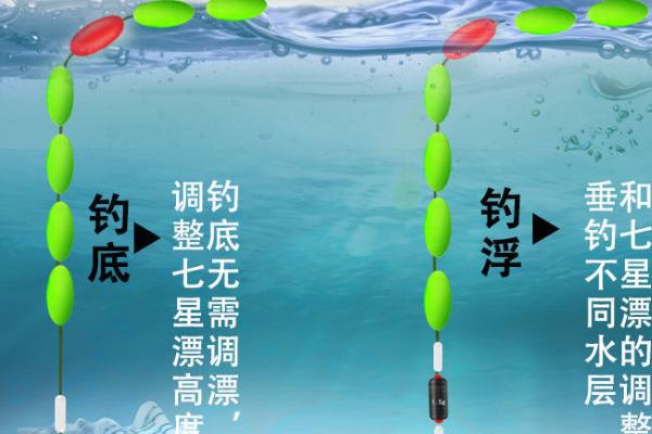七星漂钓鱼效果怎么样,在水中十分醒目且比较适用