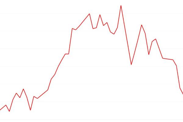 产量总指数计算公式,Iq=∑p0q1/∑p0q0