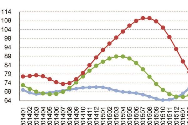 产量总指数计算公式,Iq=∑p0q1/∑p0q0