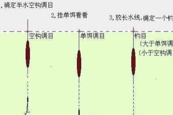 冬钓是否要调漂，通常需要调漂、调目可以高于钓目