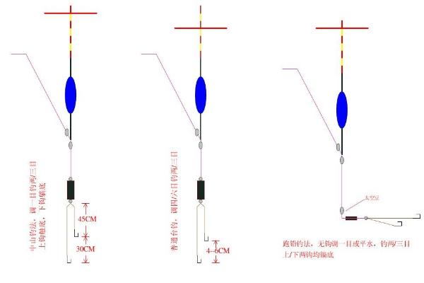 朝天钩七星漂如何找底和调漂,重铅找底、修剪铅皮、调整灵钝